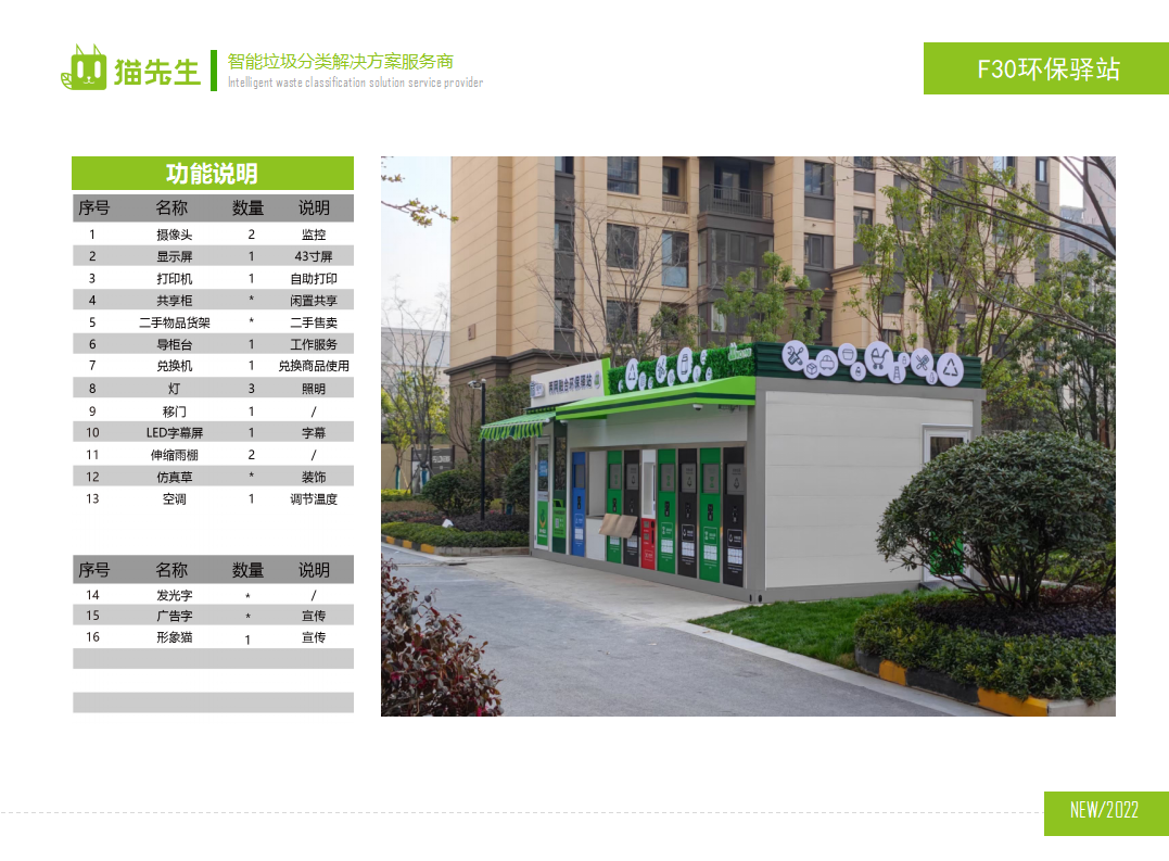 貓先生兩網(wǎng)融合環(huán)保驛站，智能垃圾分類(lèi)房，小區(qū)垃圾分類(lèi)站功能說(shuō)明.png