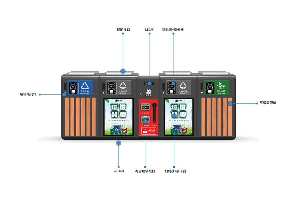 貓先生智能垃圾分類房，定時定點垃圾收集點 ，智能垃圾箱生產廠家