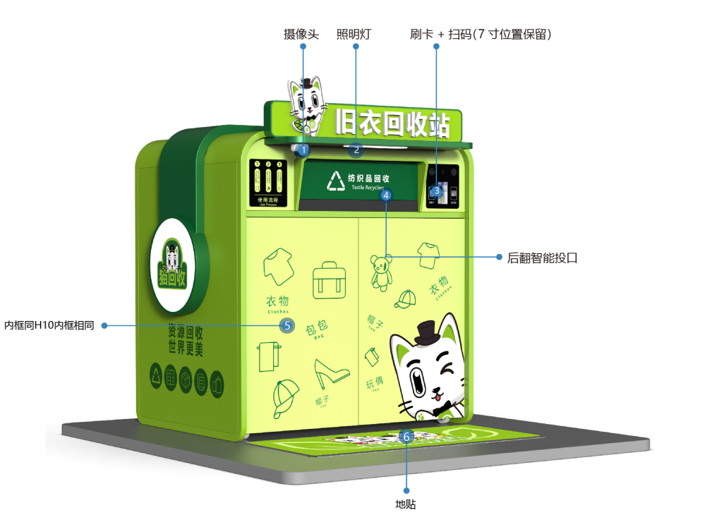 貓先生智能再生資源回收站，環保驛站，垃圾分類設備廠家