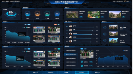 貓先生，垃圾分類示范小區建設，智能垃圾房廠家