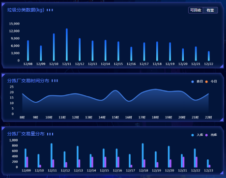智能分類垃圾房，清潔小屋，垃圾分類收集站生產廠家