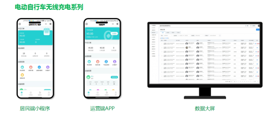 貓先生智能電動車無線充電樁合作，垃圾分類設備廠家
