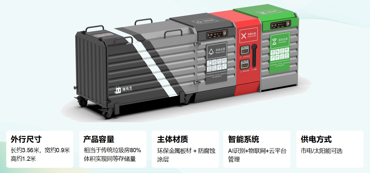貓先生垃圾分類，垃圾分類設備廠家，垃圾房，垃圾分類房