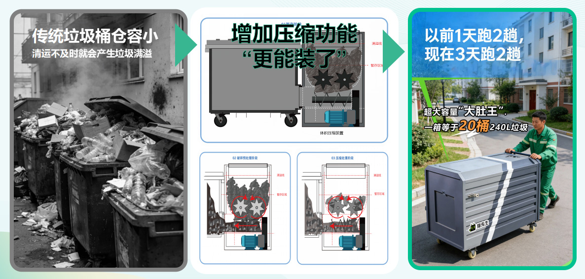 貓先生垃圾分類，垃圾分類設備廠家，垃圾房，垃圾分類房