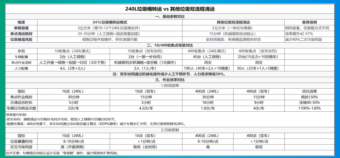 貓先生垃圾分類，垃圾分類設備廠家，垃圾房，垃圾分類房