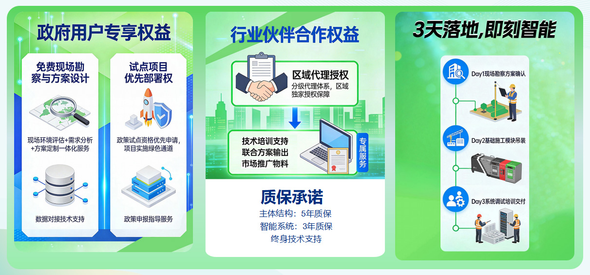 貓先生垃圾分類，垃圾分類設備廠家，垃圾房，垃圾分類房